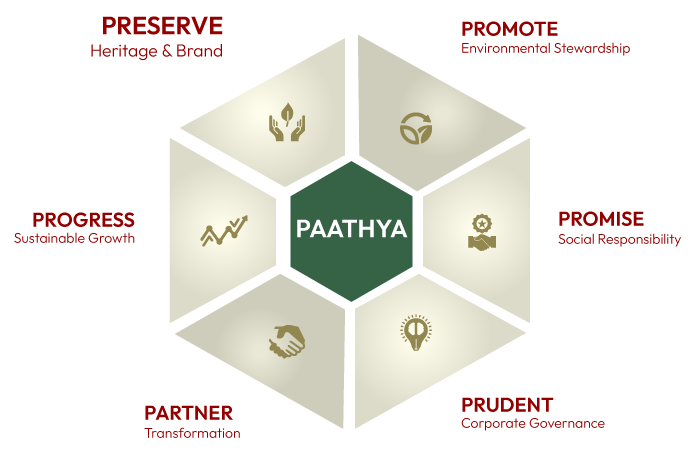 paathya